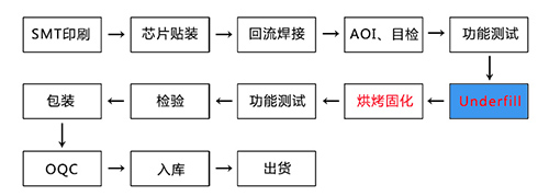 芯片制程工藝流程